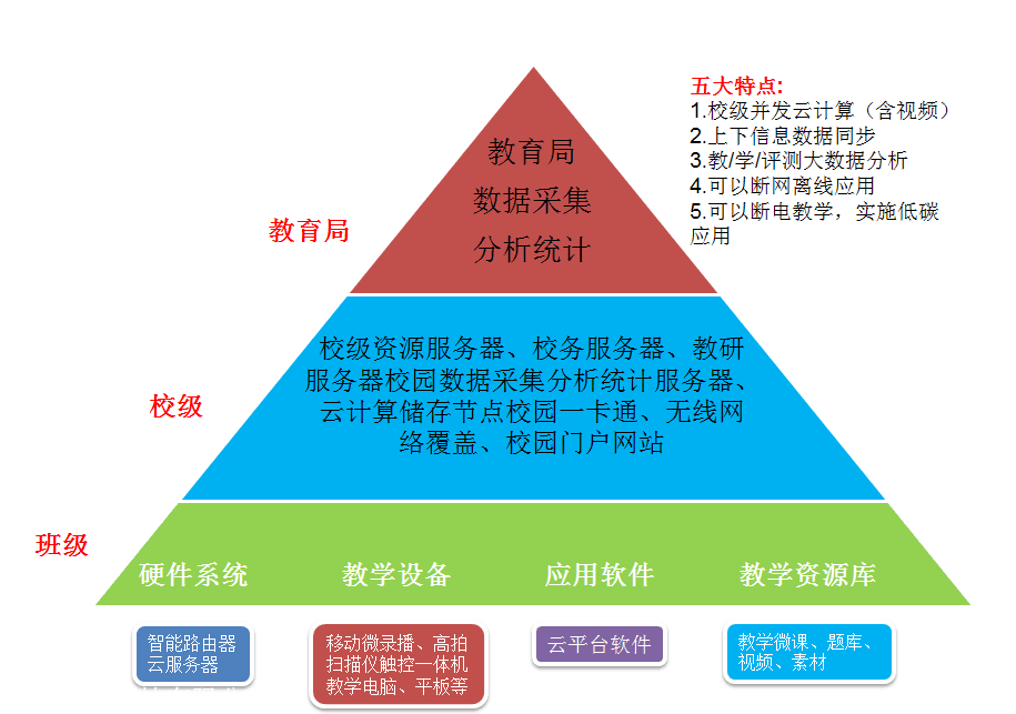 教育软件开发 机遇、挑战与最佳实践